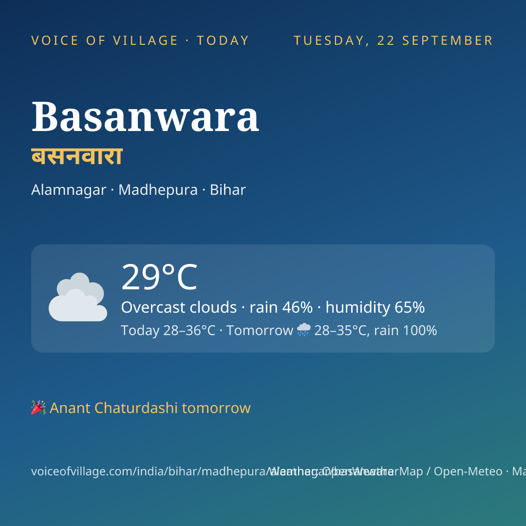 Basanwara today