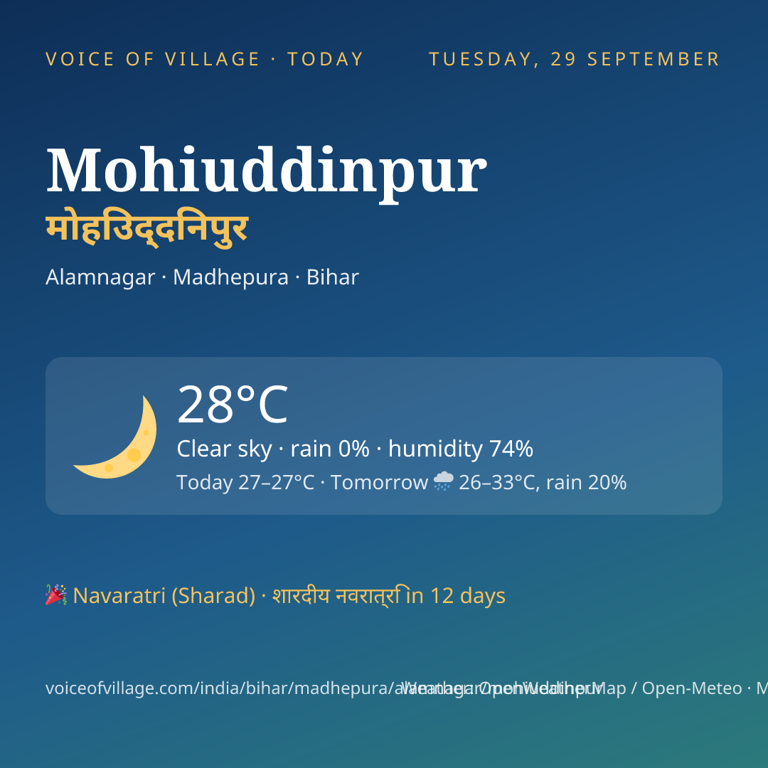 Mohiuddinpur today