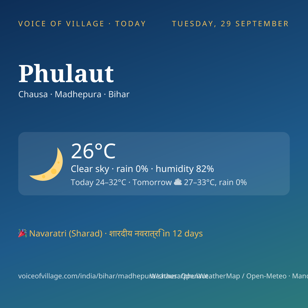 Phulaut today