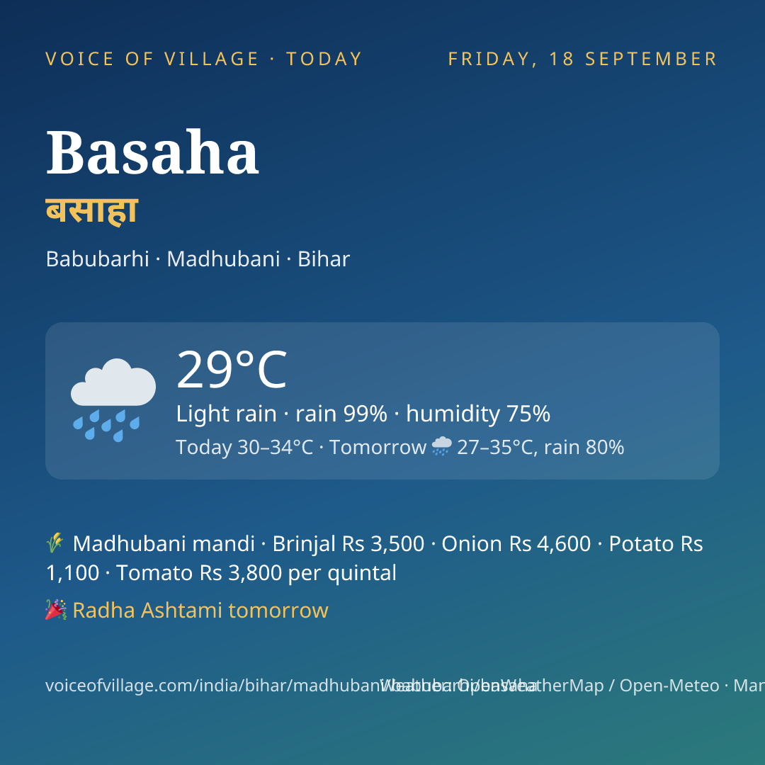 Basaha today