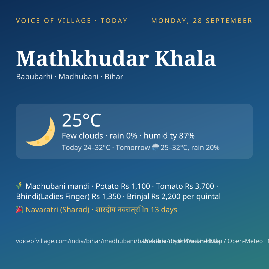 Mathkhudar Khala today