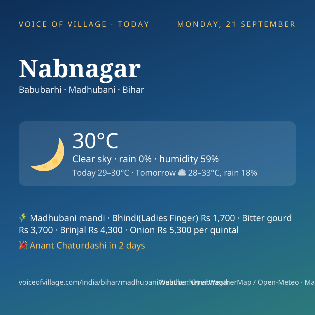 Nabnagar today