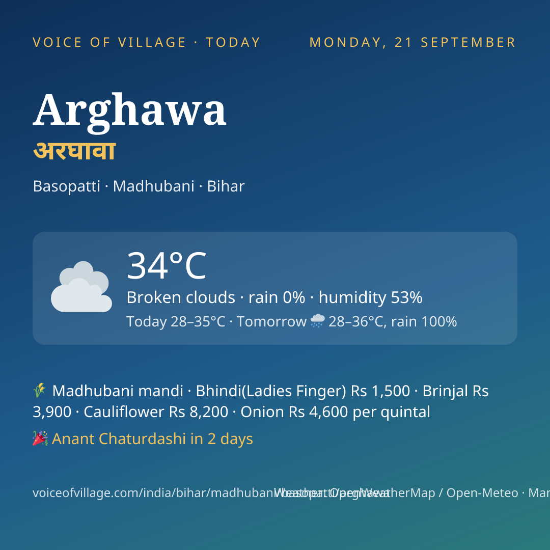 Arghawa today