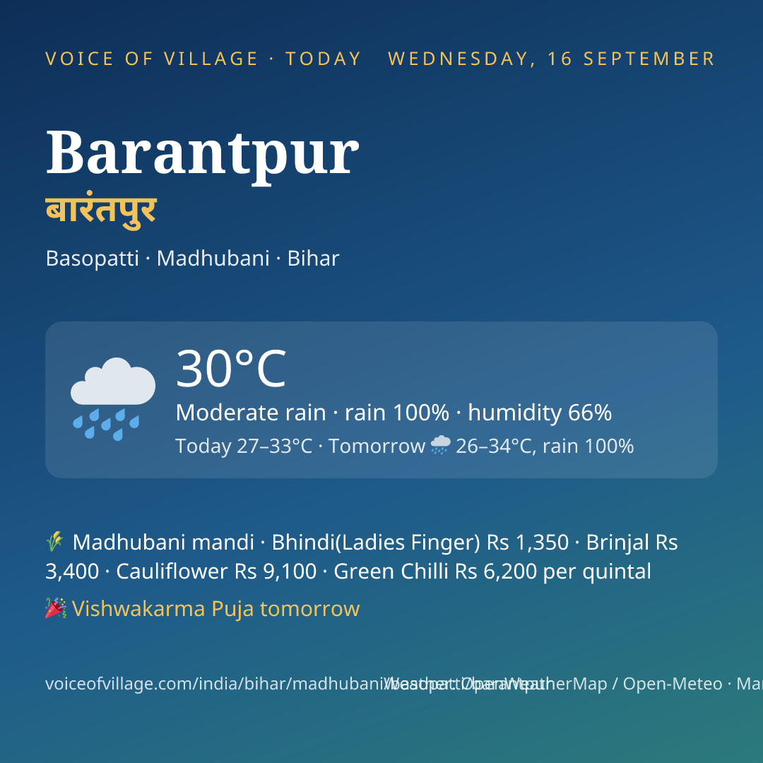 Barantpur today