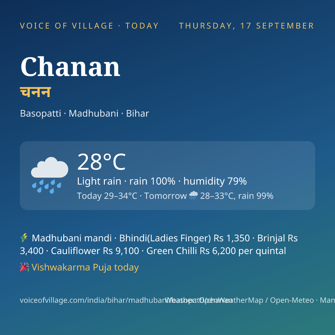 Chanan today