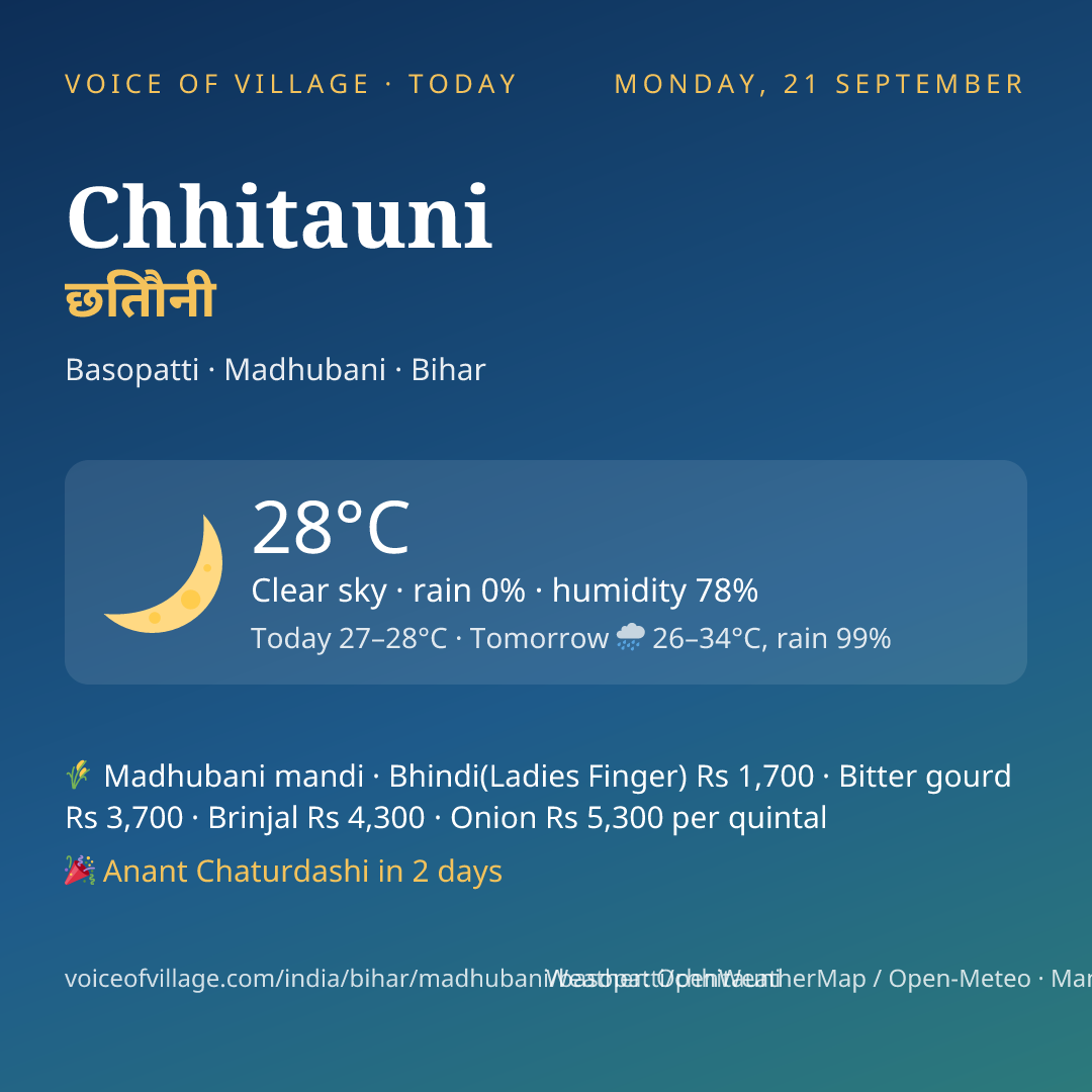 Chhitauni today