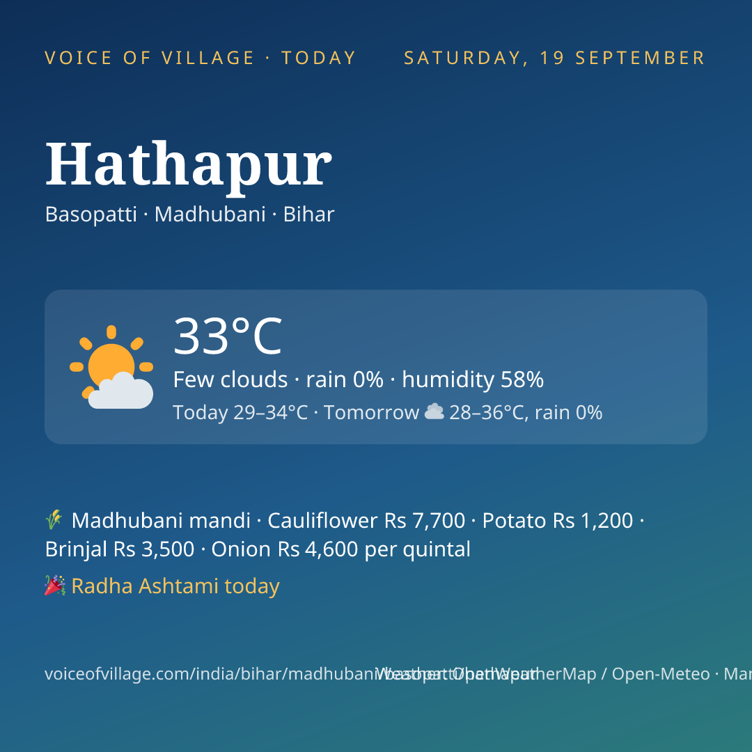 Hathapur today