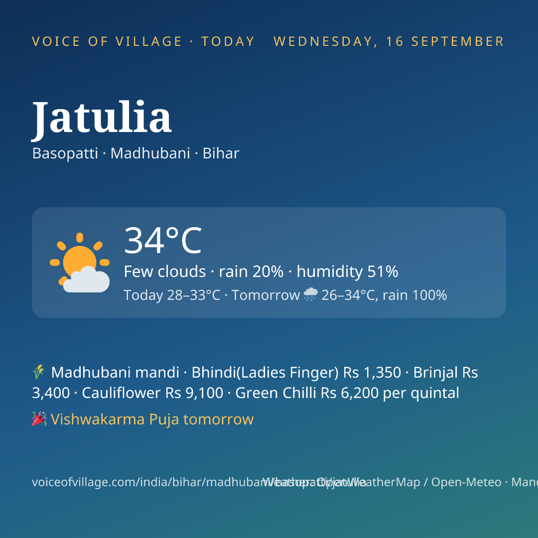 Jatulia today