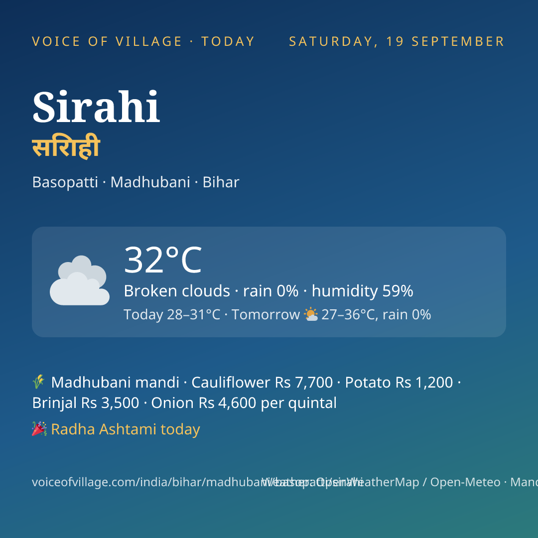 Sirahi today