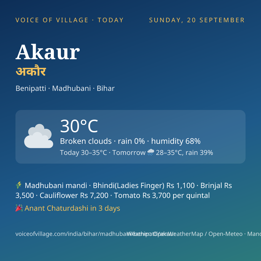 Akaur today