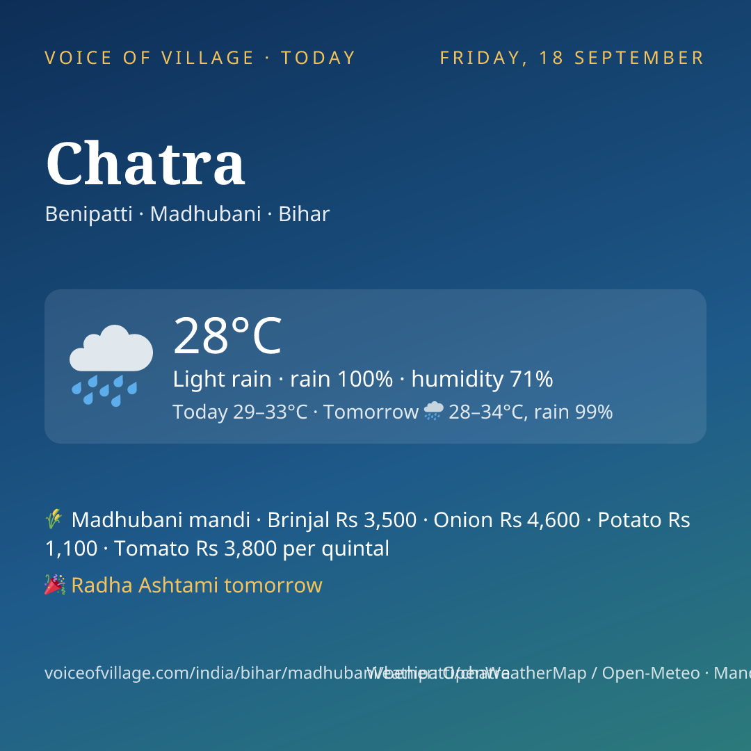 Chatra today