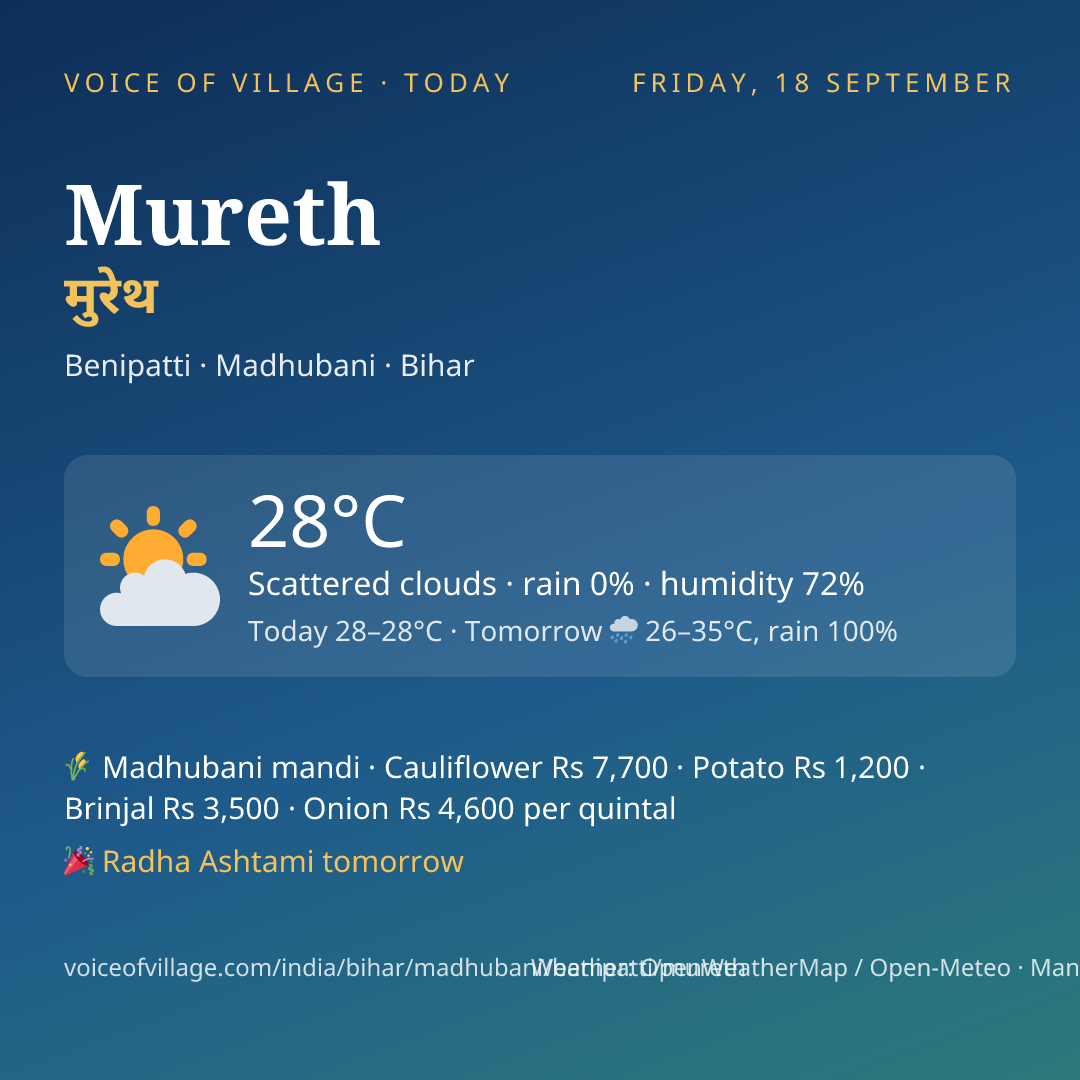 Mureth today
