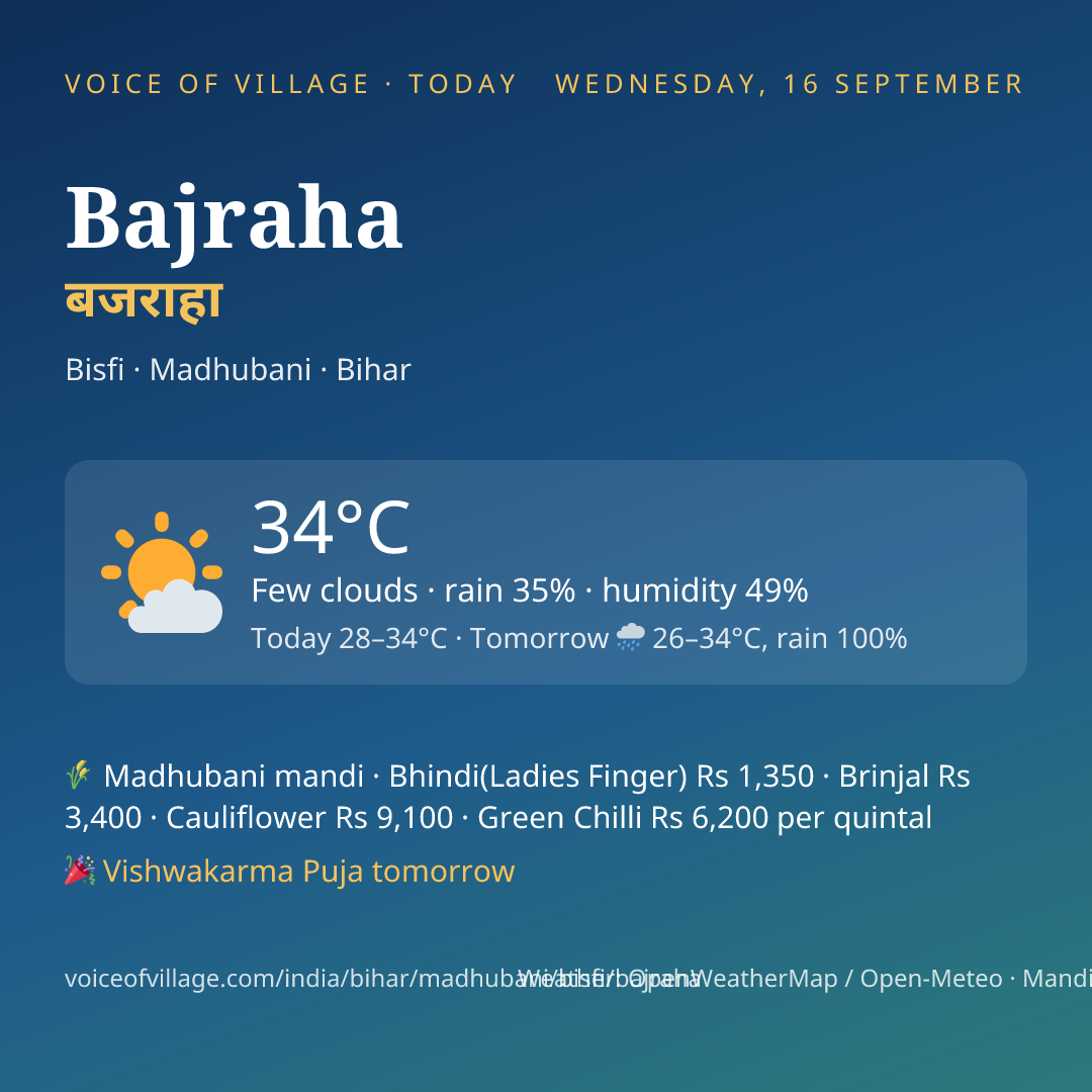 Bajraha today