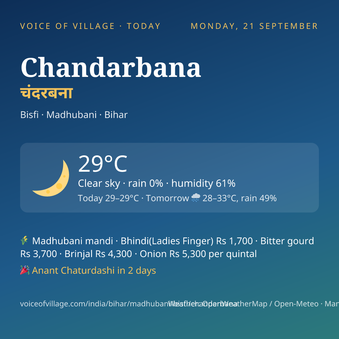 Chandarbana today