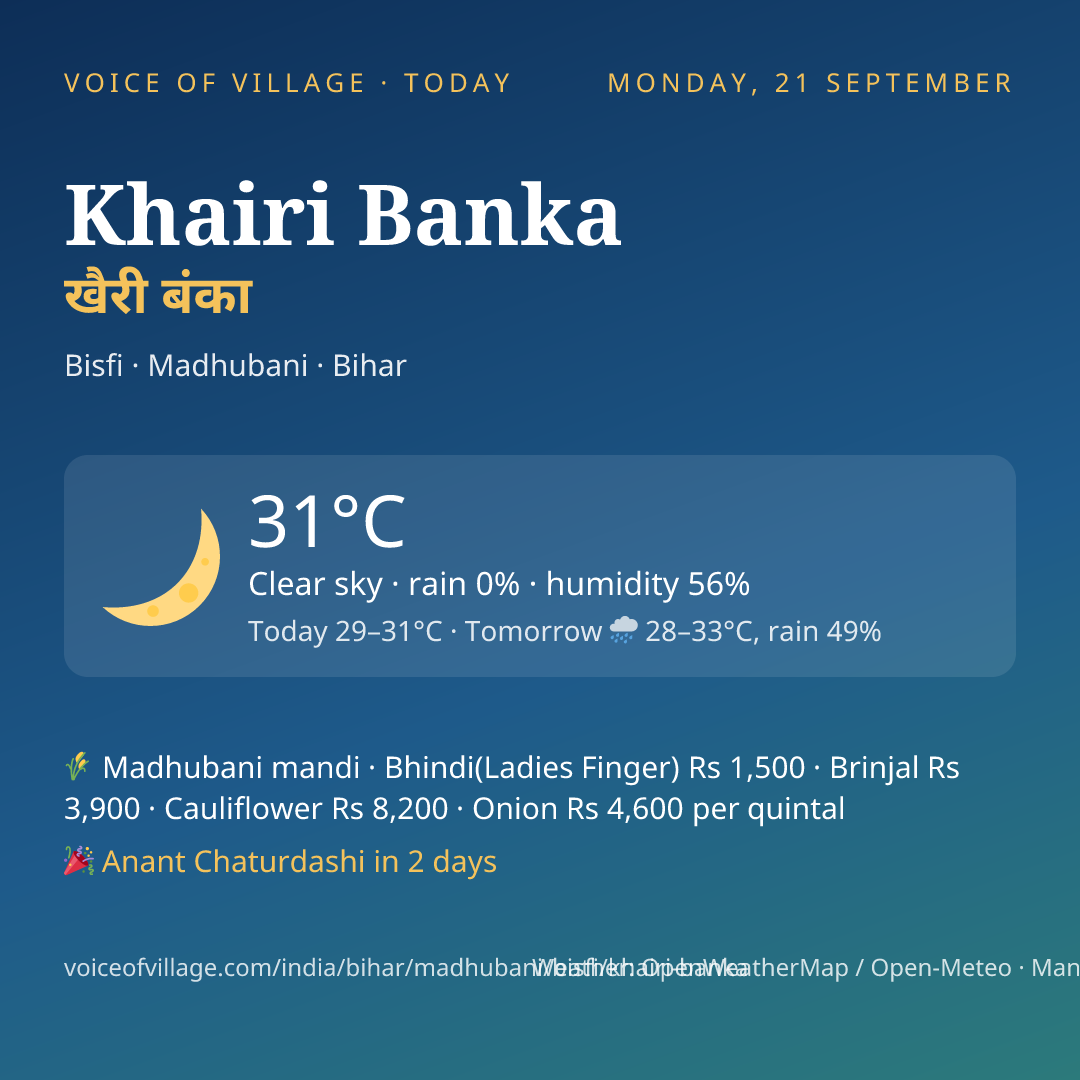 Khairi Banka today