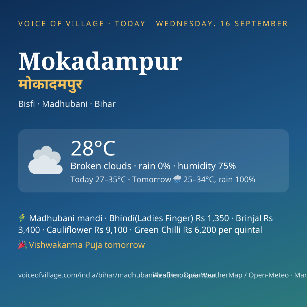 Mokadampur today