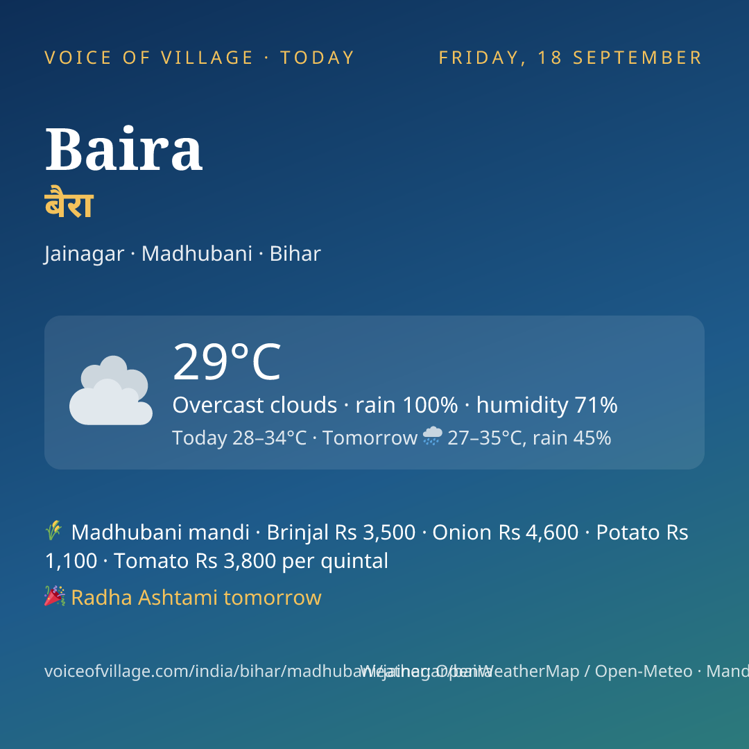 Baira today