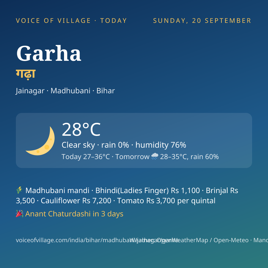 Garha today