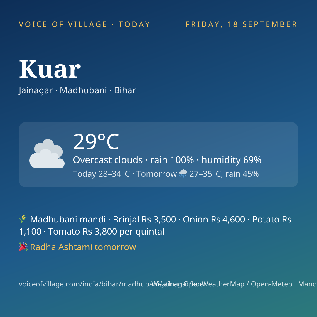 Kuar today