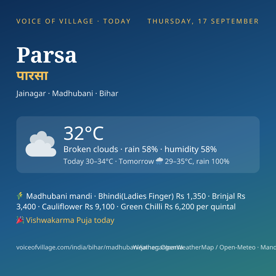 Parsa today