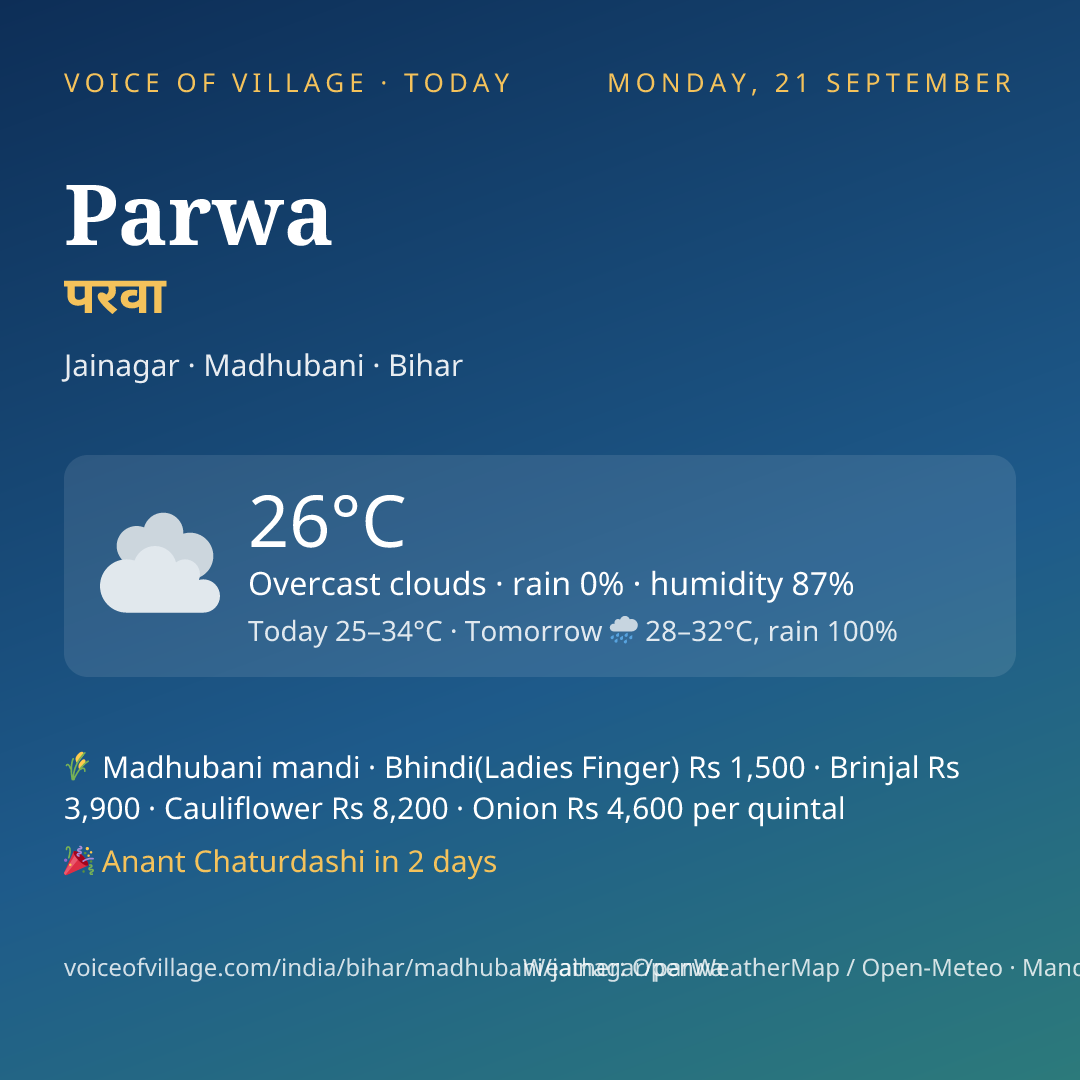 Parwa today