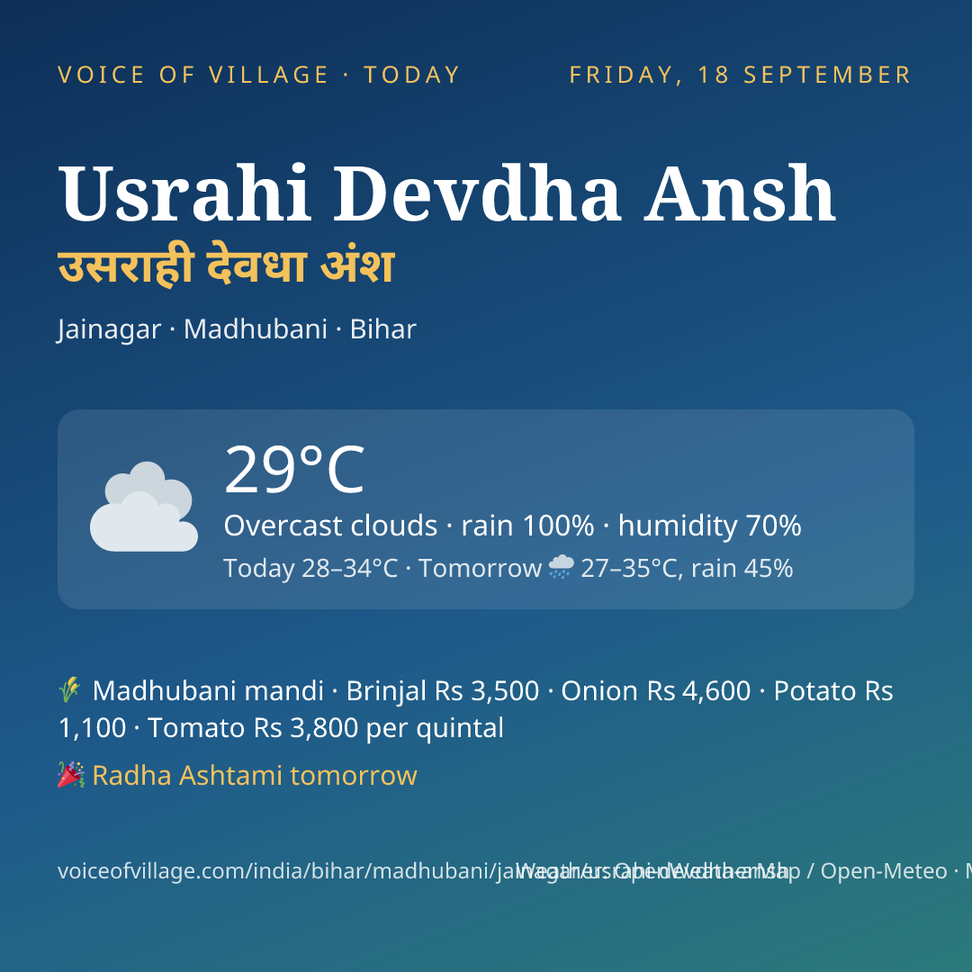 Usrahi Devdha Ansh today