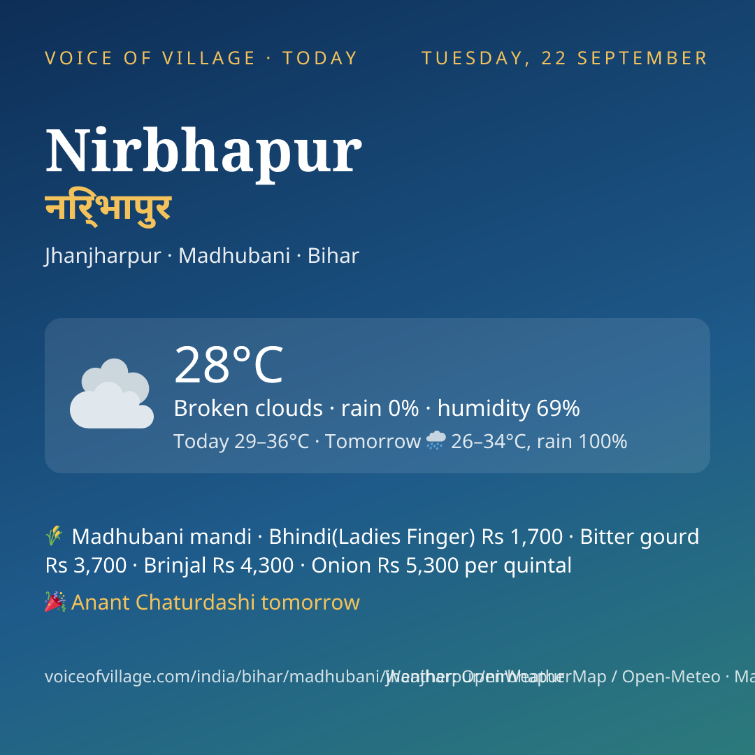 Nirbhapur today