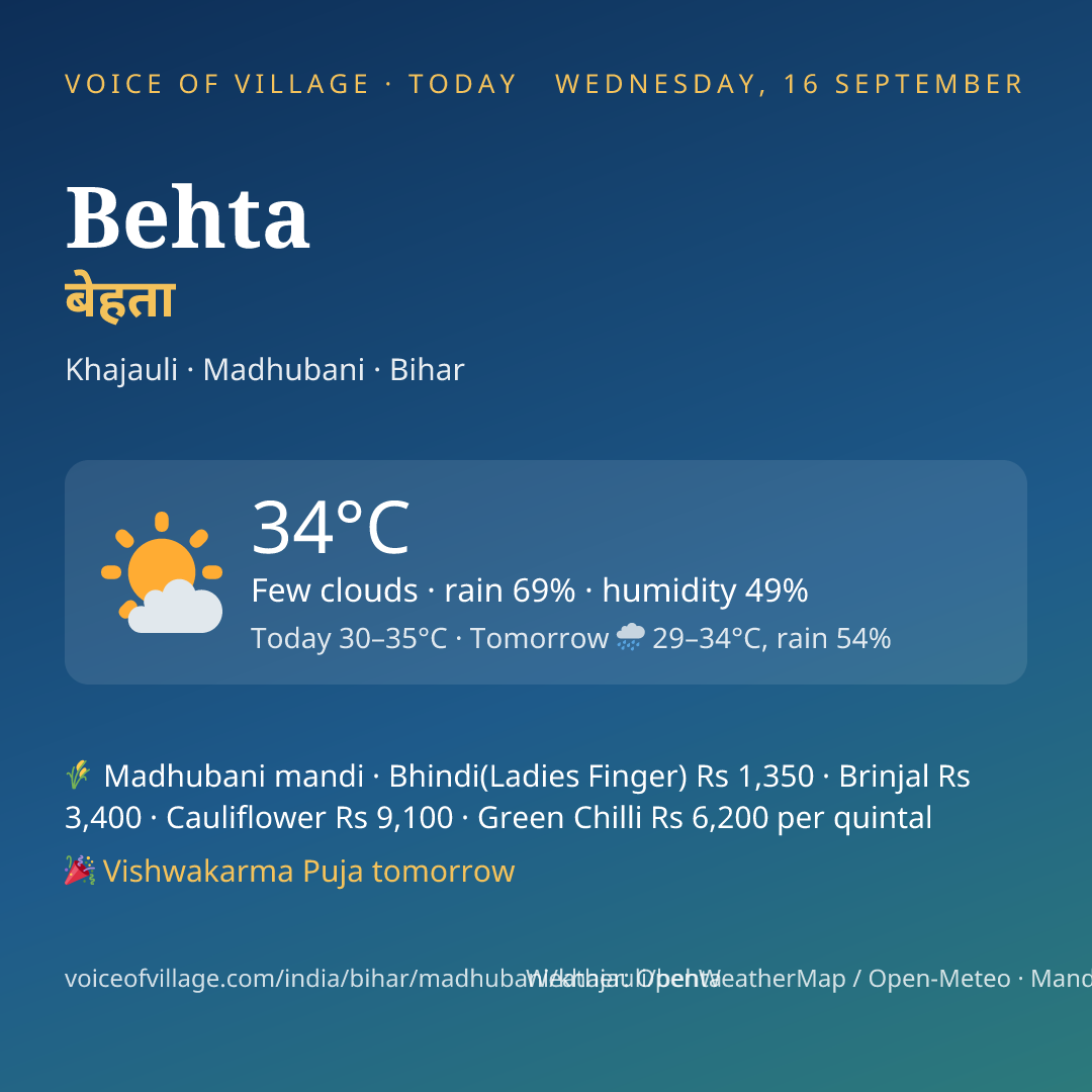Behta today