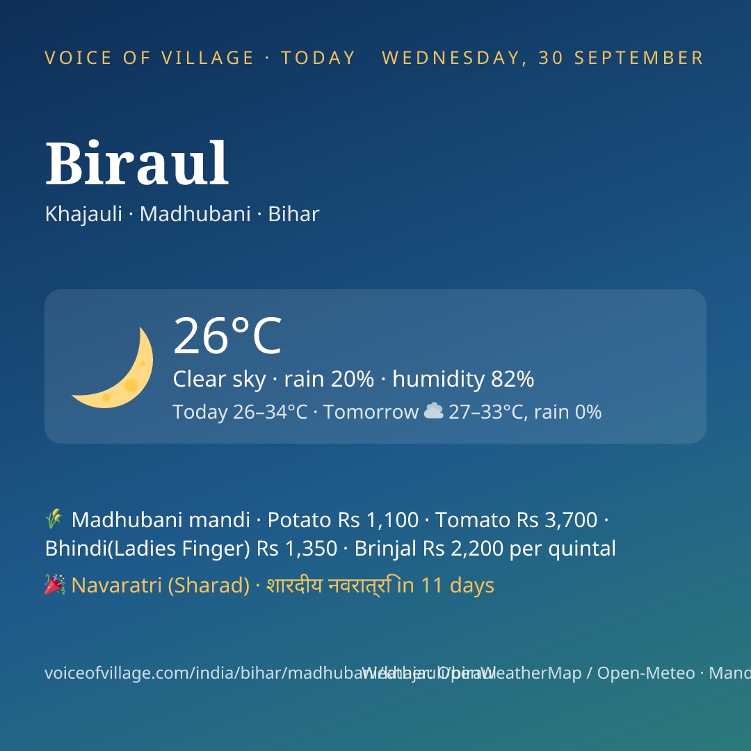 Biraul today