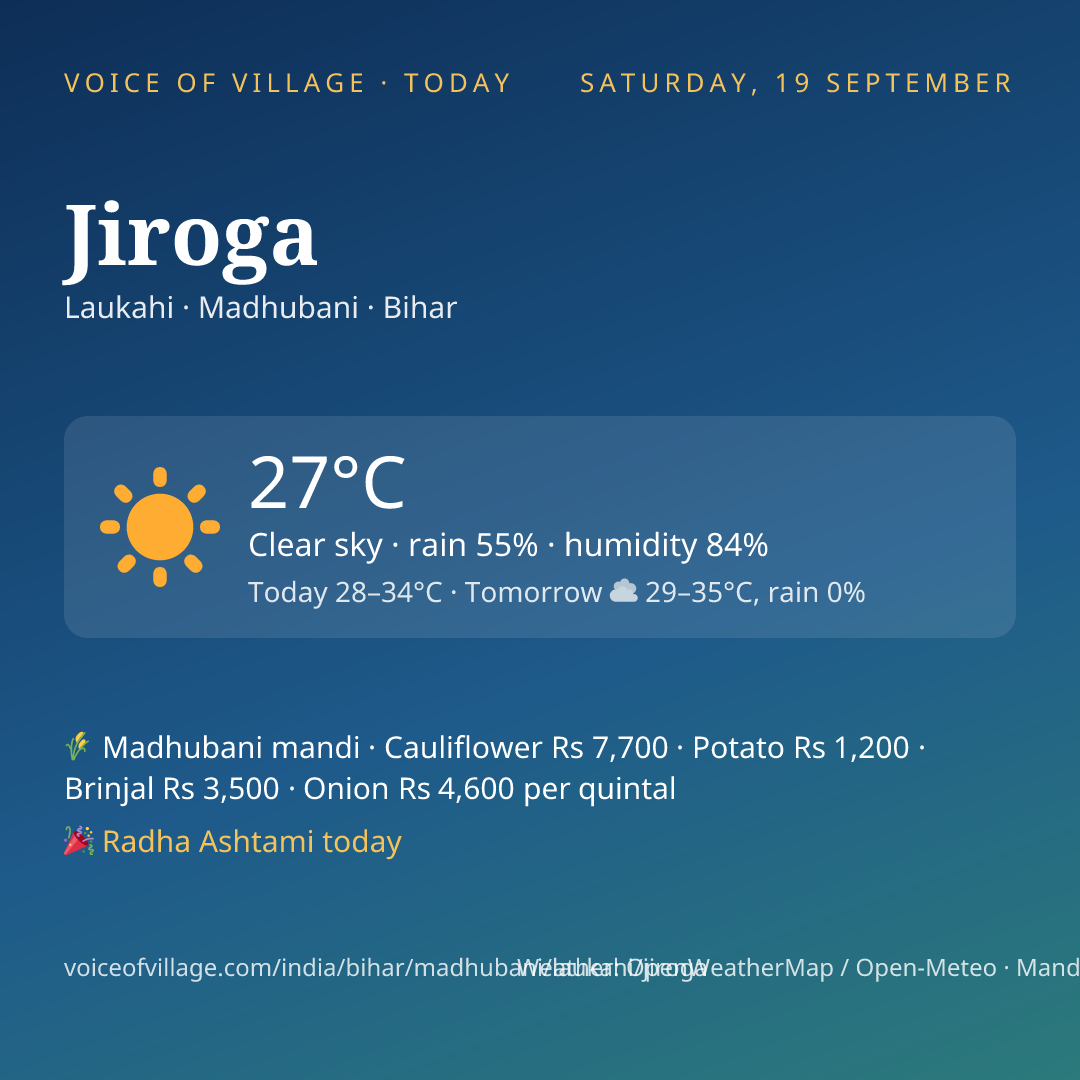 Jiroga today