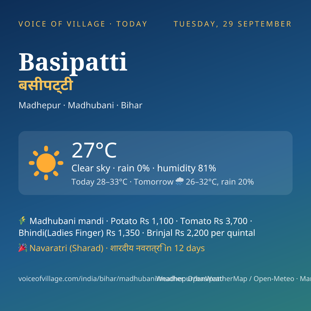 Basipatti today