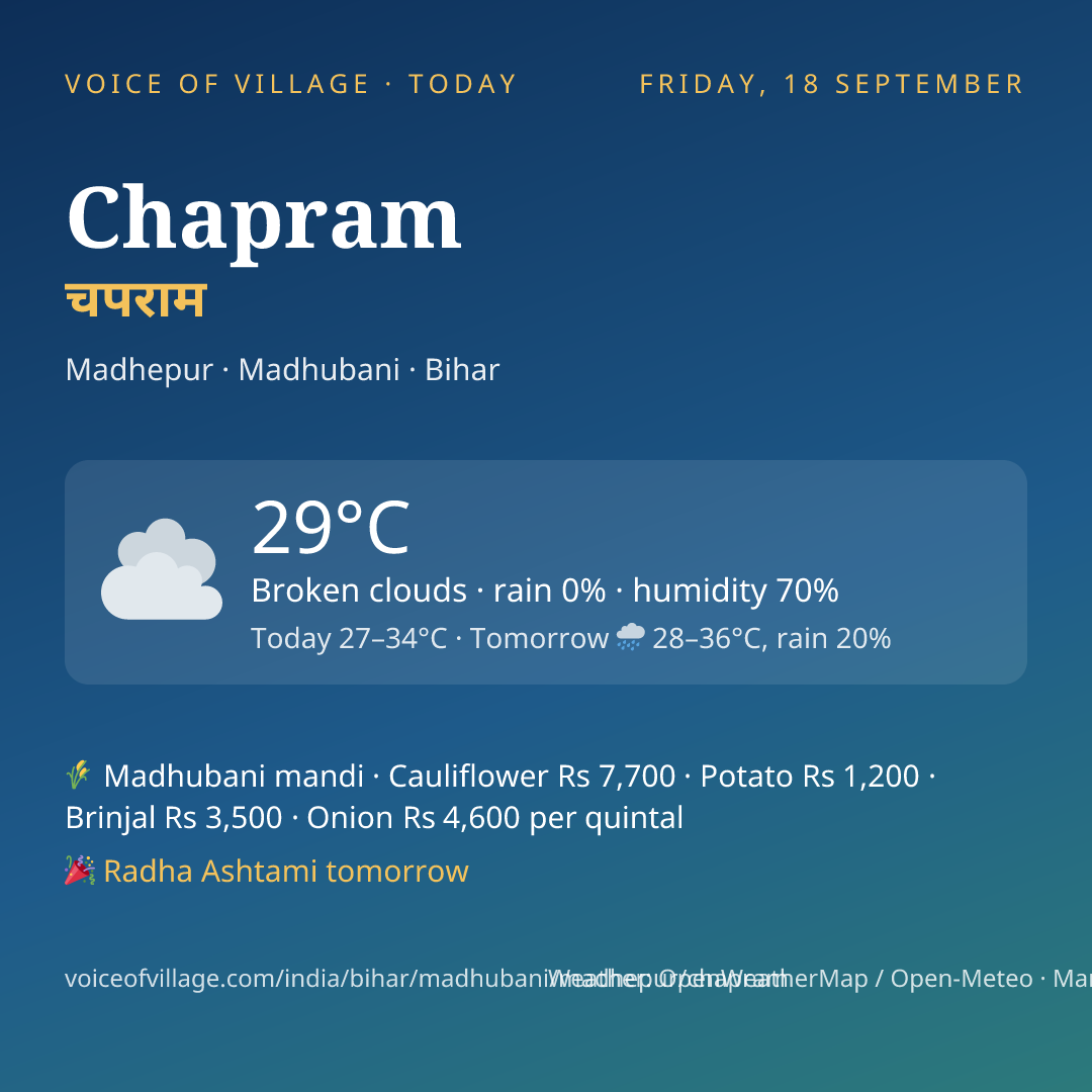 Chapram today