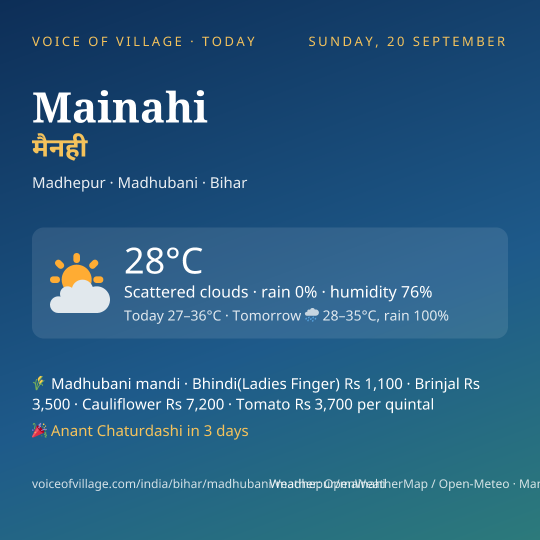 Mainahi today