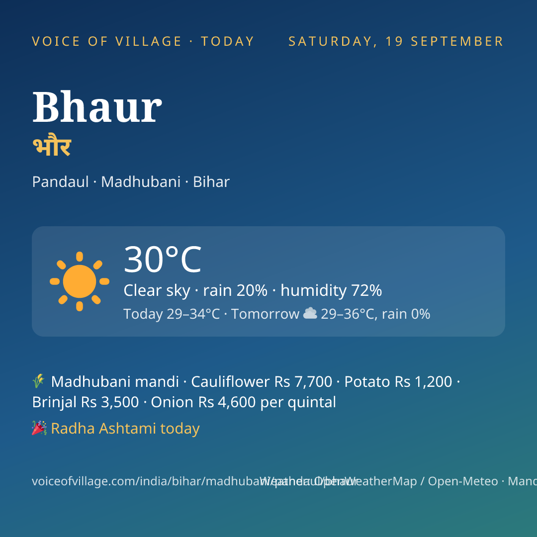 Bhaur today