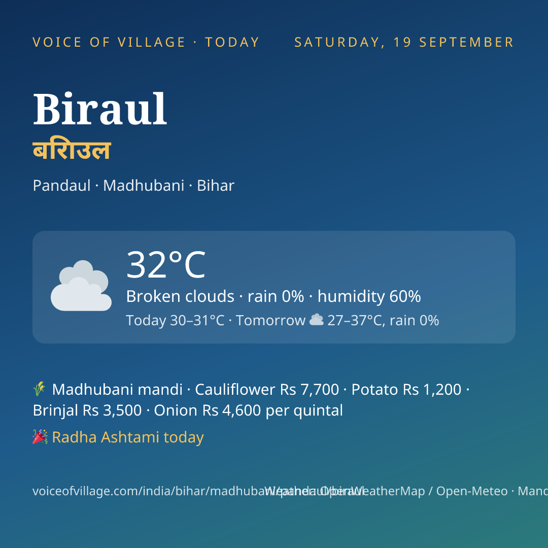 Biraul today