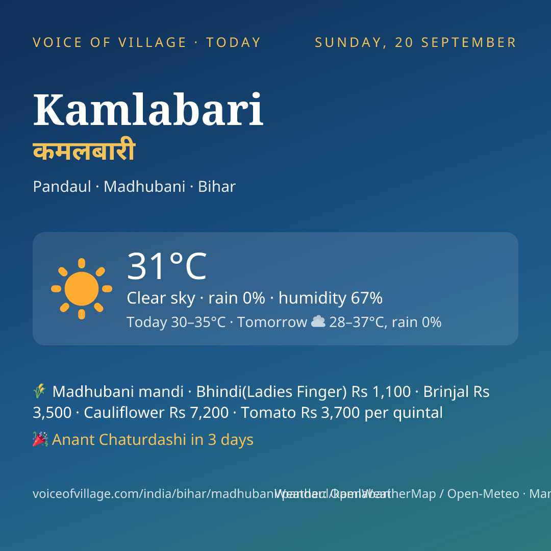 Kamlabari today