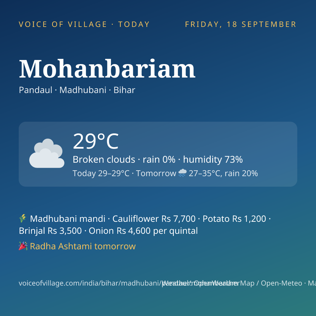 Mohanbariam today