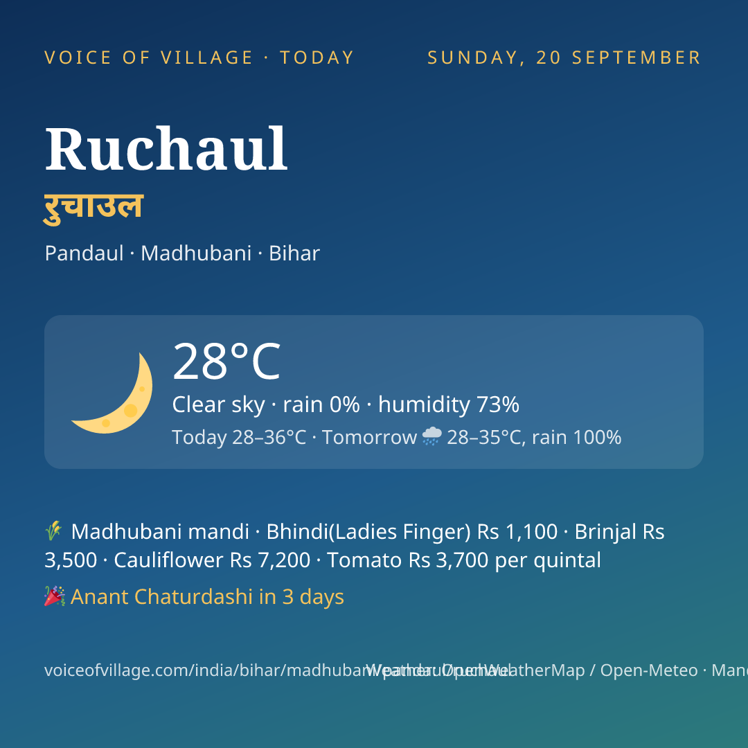 Ruchaul today