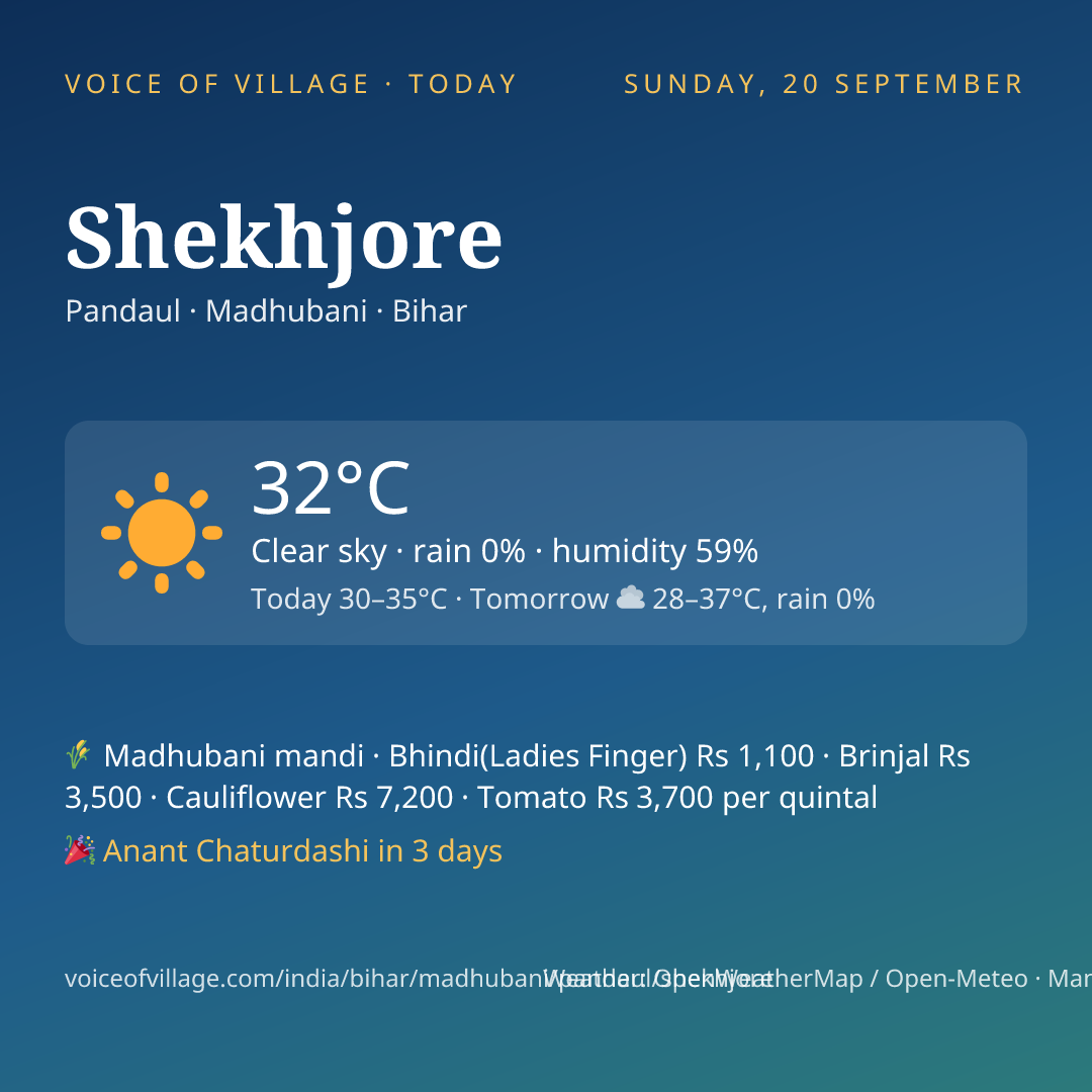 Shekhjore today