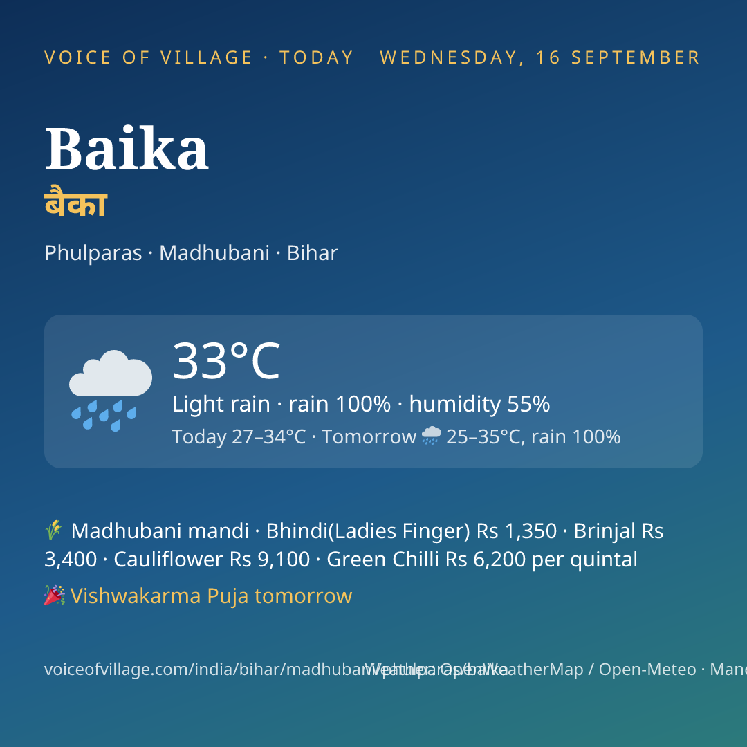 Baika today