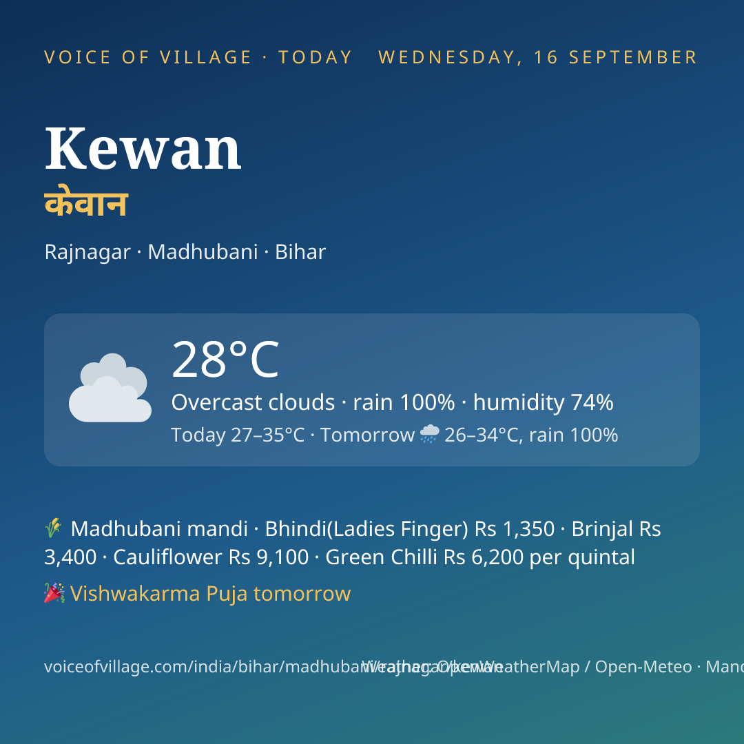 Kewan today