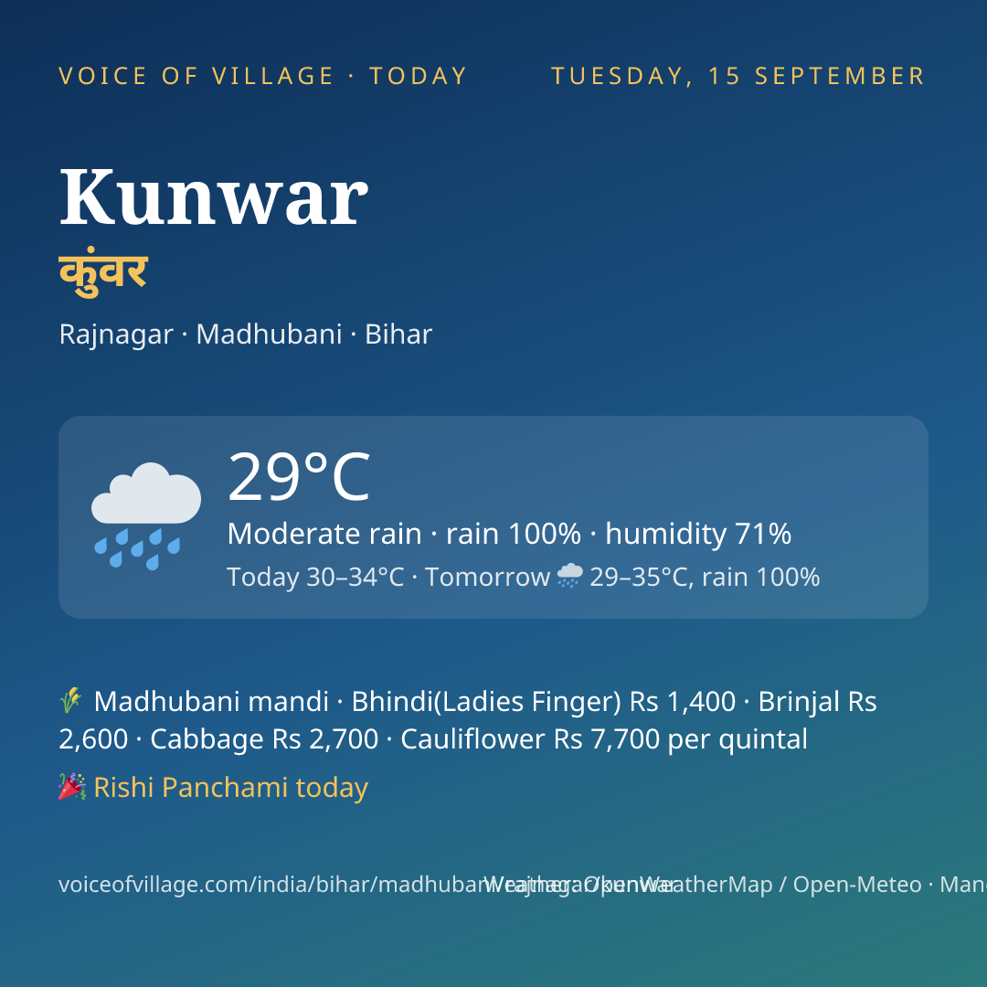 Kunwar today