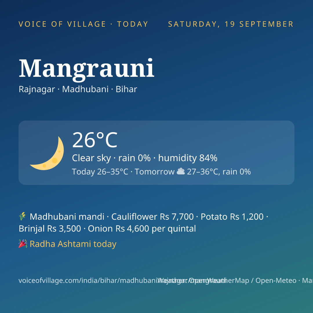 Mangrauni today