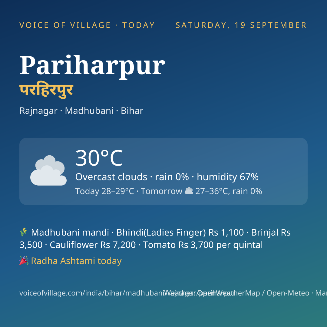 Pariharpur today