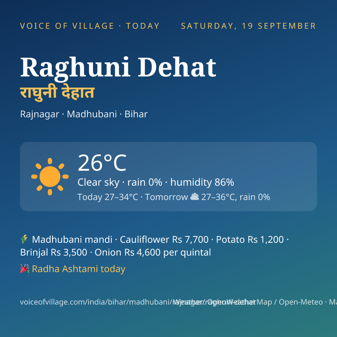 Raghuni Dehat today