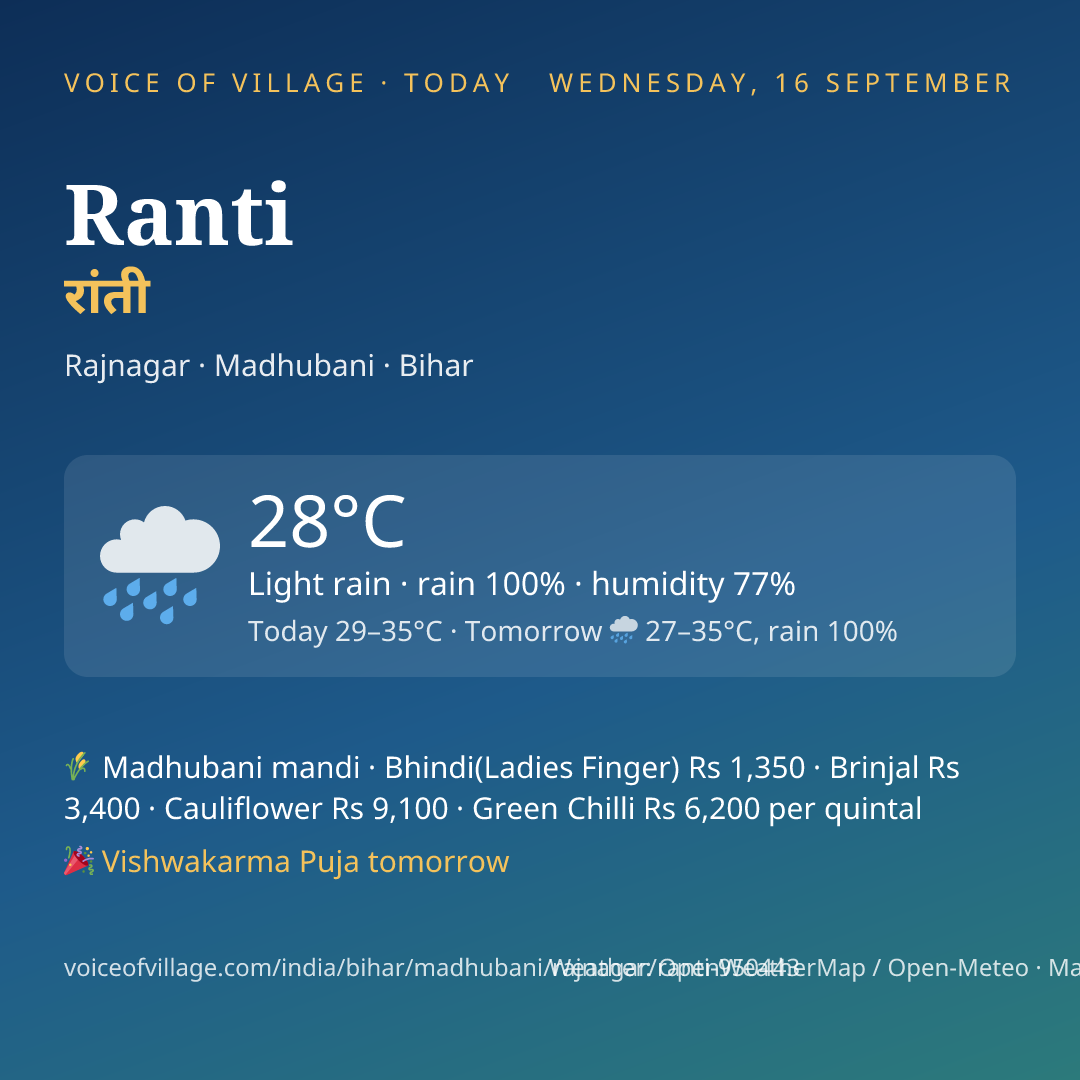 Ranti today