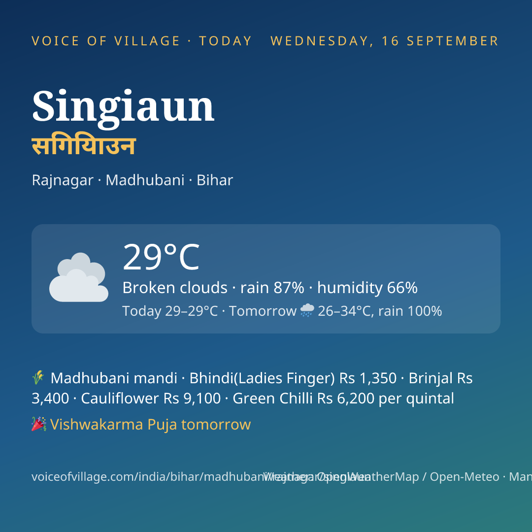 Singiaun today