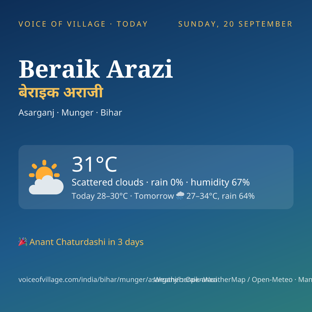 Beraik Arazi today