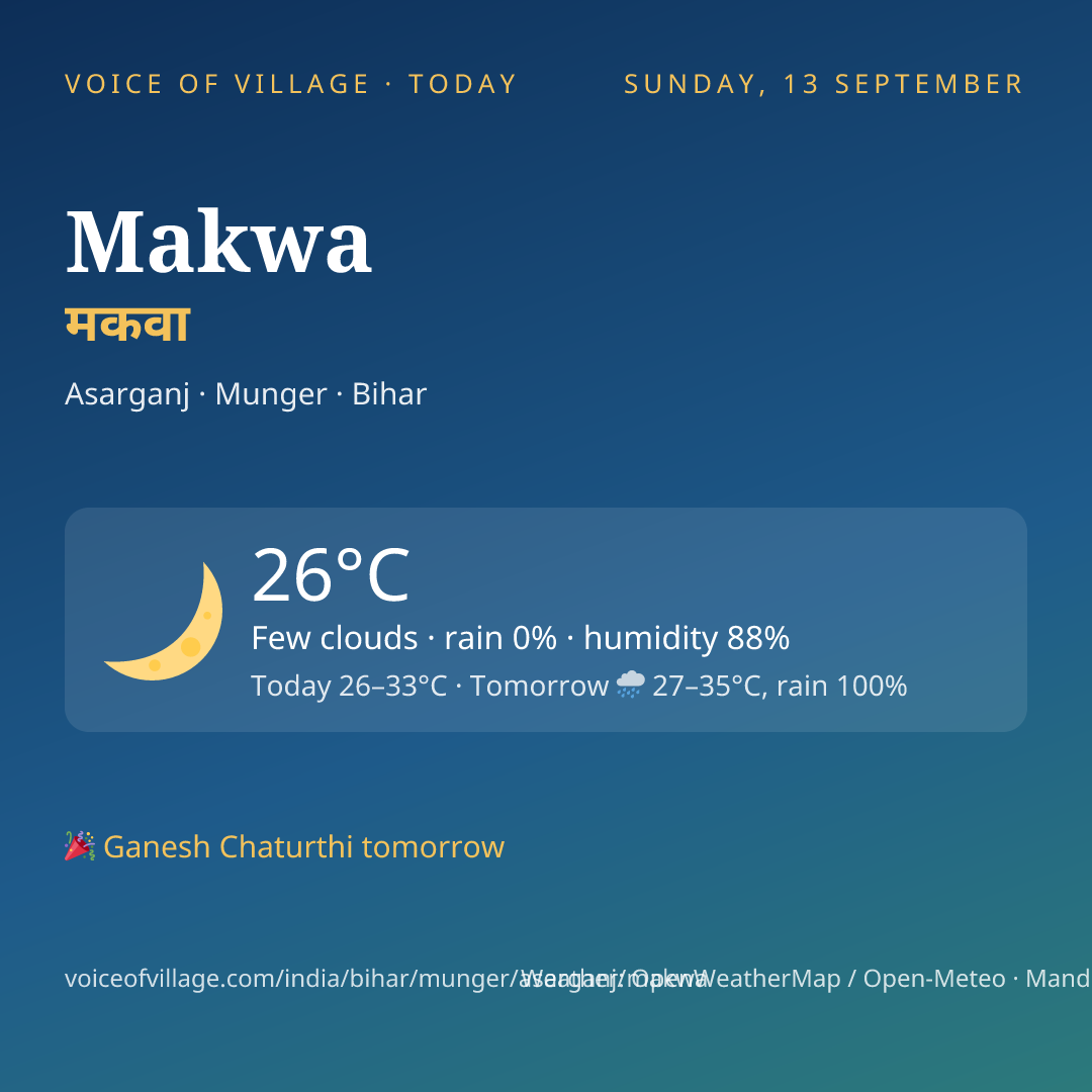 Makwa today