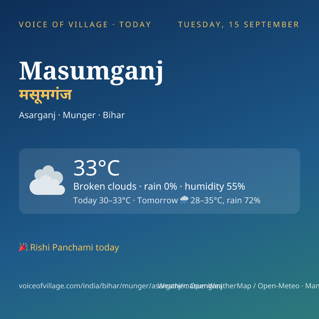 Masumganj today